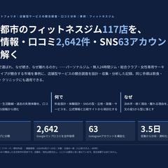 フィットネスジム117店の競合調査｜口コミ2,642件を分析