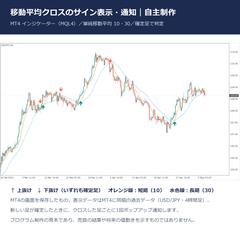 移動平均クロスのサイン表示・通知（自主制作）