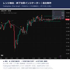 レンジ検出・終了注意のインジケーター（自主制作）