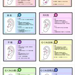 【Phonto制作】悩み別耳つぼお客様案内用画像