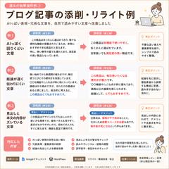 ブログ記事｜添削・リライト例