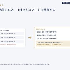 音声メモを日付ごとのノートに自動で整理する仕組み