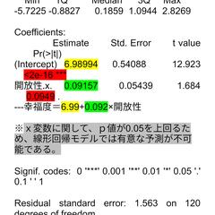 統計解析　調査　データサイエンスなど