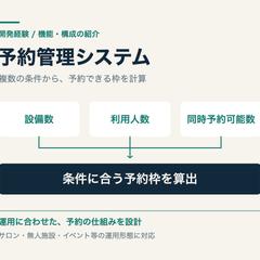 複数条件から予約枠を計算する予約管理