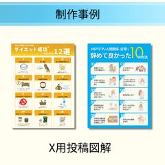 X（Twitter）投稿用図解