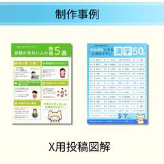 X（Twitter）投稿用図解