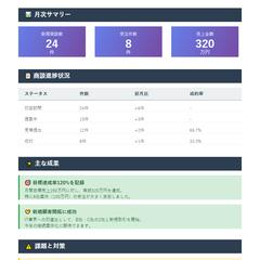 月次レポート／データ集計｜資料作成サンプル