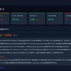 AIツールの品質推移ダッシュボード