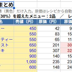飲食店向け 原価計算表（見本）
