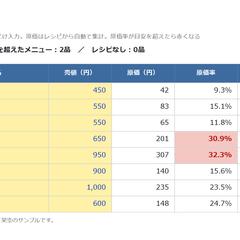 飲食店向け 原価計算表（見本）