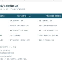 自主制作 公式情報を出典付き比較