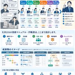 業務マニュアル・手順書の設計・制作