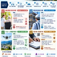 行政手続・事業者支援｜実務対応事例