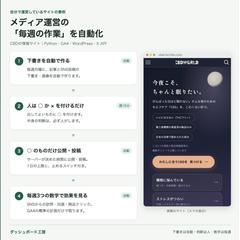 メディア運営の毎週の作業を自動化（自社サイト）