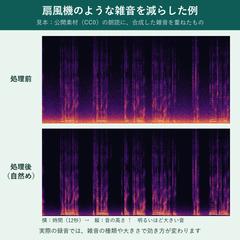 【見本】扇風機のような雑音を減らした例（処理前→処理後）