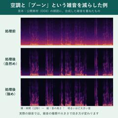 【見本】空調と電気的な「ブーン」を減らした例（自然め・強め）
