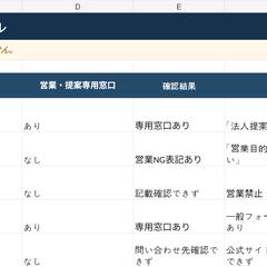 問い合わせ先・営業NG表記確認の納品例