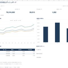 自主制作|Excelの売上集計サンプル