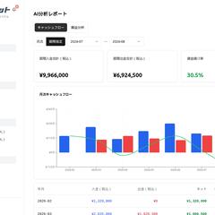 ハコピット|AI分析レポートの画面