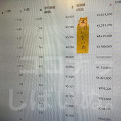 クローズドASPのメディア別売上一覧表