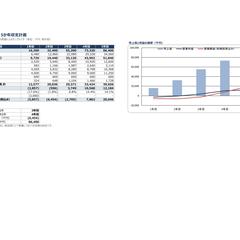 EC直販事業の5か年収支計画（Excel）