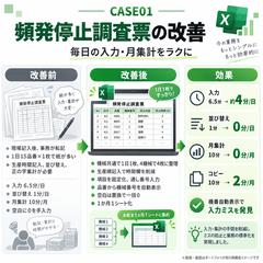 頻発停止調査票の入力・集計を改善