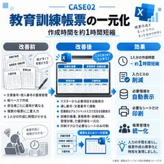 教育訓練記録を一元化し作成時間を短縮