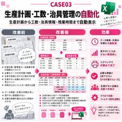 生産計画・工数・治具類の情報の自動連係
