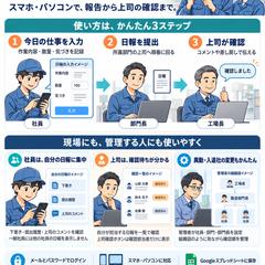 製造業で使える日報システム