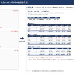 3店舗のPOS売上CSV→月次Excelレポート