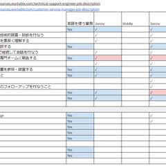 ITエンジニアに求められる英語力