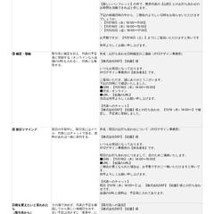 【サンプル】打ち合わせ日程調整の流れと文例
