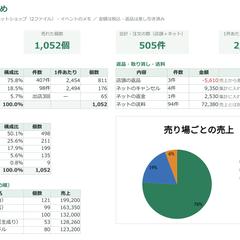 バラバラの売上データを1つのExcelに（見本）
