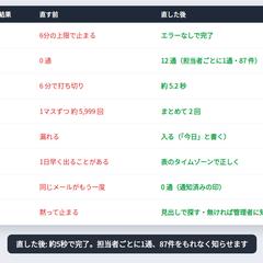 動かないGASの修正（見本）