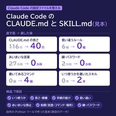 CLAUDE.md・SKILL.mdの整理と検品（見本）