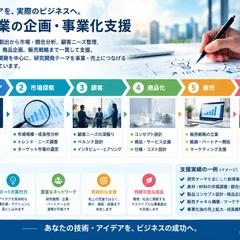 新規事業の企画・事業化支援