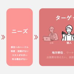 プレゼン発表資料（ppt形式）の一部スライド