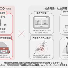 プレゼン資料の一部スライド