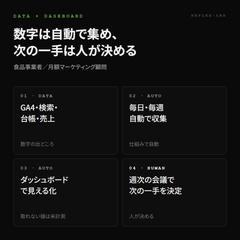 数字を自動で集め、週次の判断に使えるダッシュボード