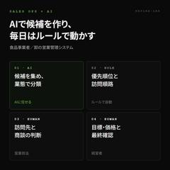 訪問先選びを毎日ルールで回す営業管理システム