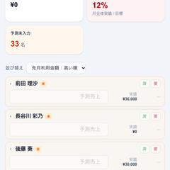 店舗向け顧客管理アプリの来店予測