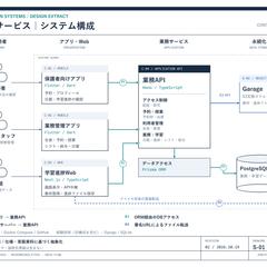 教育系アプリ・Webシステムの開発・保守