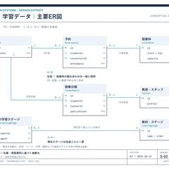 教育系システムのデータ設計｜主要ER図