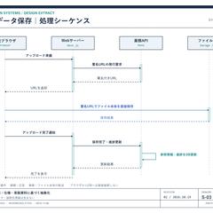 教育系システムの学習データ保存シーケンス