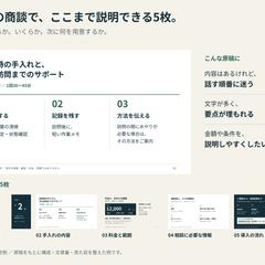 自主制作｜架空サービスの営業資料5枚