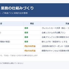 予約システム移行の要件整理（試作）