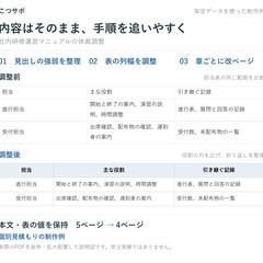 Word研修資料の見出し・表を読みやすく