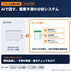 AIで回す、需要予測の分析システム