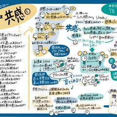  哲学対話企画のグラレコ