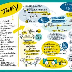 哲学対話のグラレコ